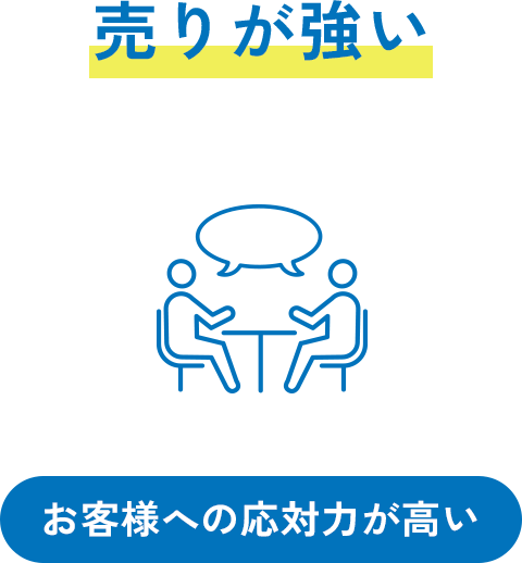 売りが強い お客様への応対力が高い